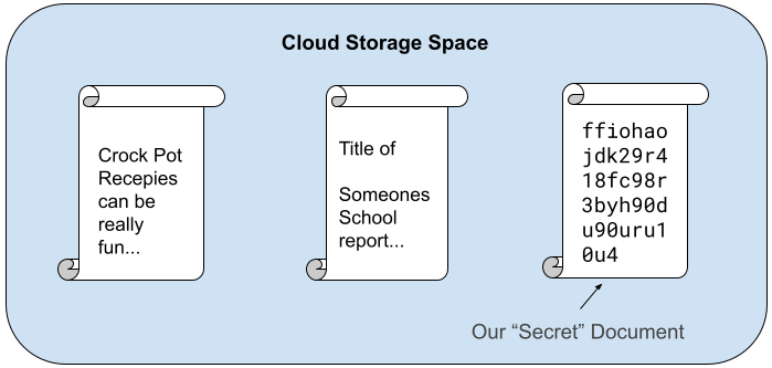 Cloud Storage System Diagram