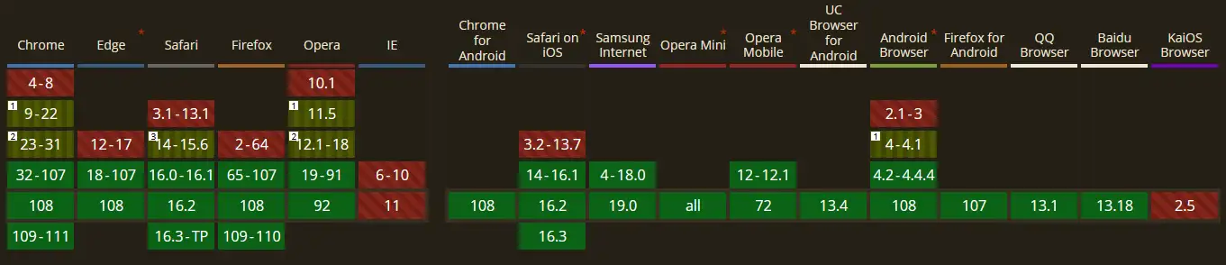 WebP Supported Browsers Table